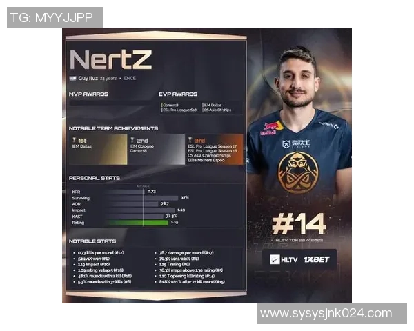 HLTV年度TOP20选手评选前瞻谁将成为CSGO和CS2的明星选手